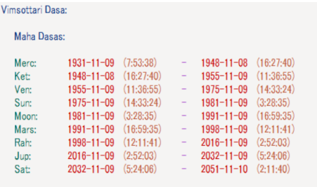 特朗普 维姆索塔里达沙一览