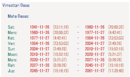 Modi Vimshottari Dasha Overview