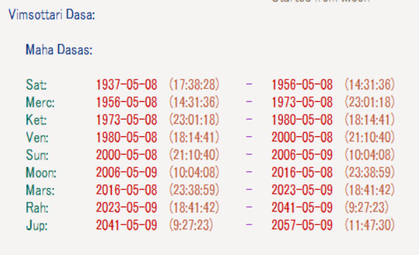 エルドアン ヴィムショッタリ・ダシャー一覧