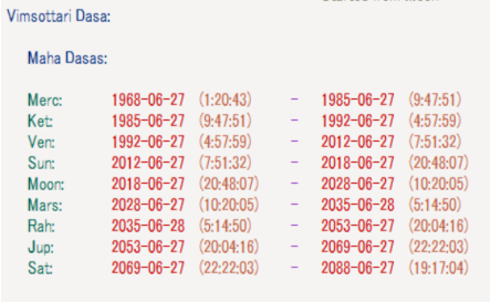 Zelenskyy Vimshottari Dasha
