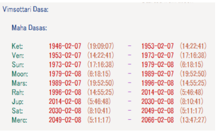Imran Khan Vimshottari Dasha
