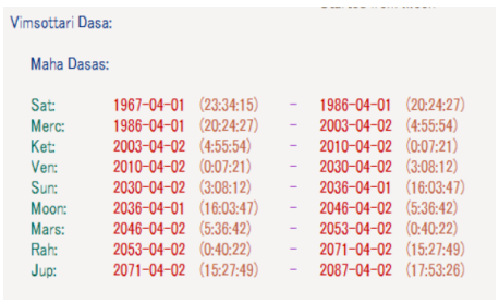 Meloni Vimshottari Dasha