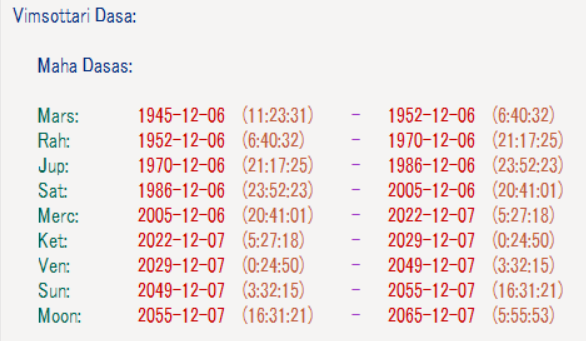 Japan Vimshottari Dasha List