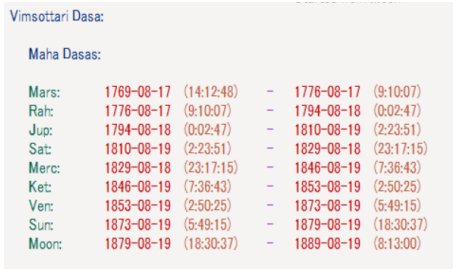 USA Vimshottari Dasha