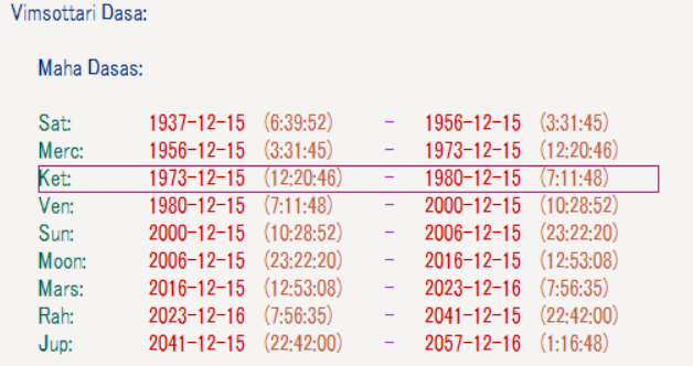 Israel Vimshottari Dasha List