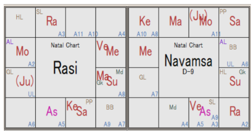 MBS 拉希星盘与纳瓦姆萨D-9