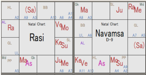 Mojtaba Khamenei Rasi Chart & Navamsa D-9