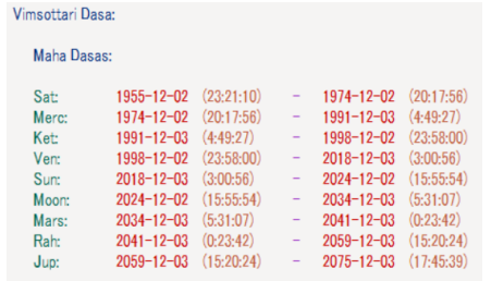 Mojtaba Khamenei Vimshottari Dasha