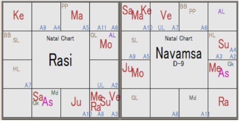 フォン・デア・ライエン ラーシチャート＆ナヴァムサ D-9