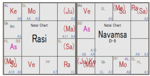 马克龙 拉希星盘与纳瓦姆萨D-9