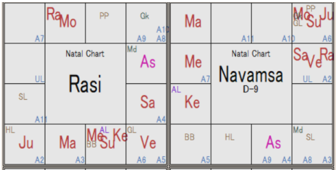 チャールズ3世 ラーシチャート＆ナヴァムシャ D-9