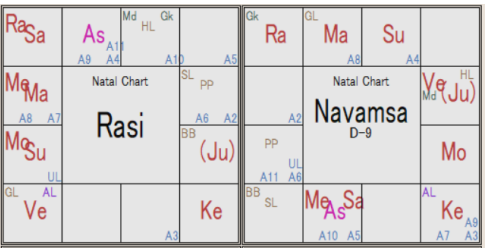 Felipe VI Rasi Chart & Navamsha D-9