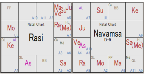 USA Rasi Chart & Navamsha D-9