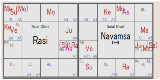 Iran Rasi Chart & Navamsha D-9