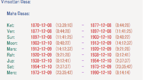 丘吉尔 维姆索塔里达沙一览