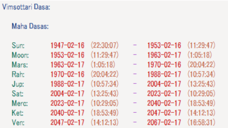 普京 维姆索塔里达沙一览