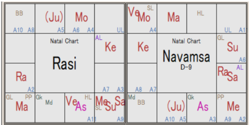 普京 拉希星盘＆纳瓦姆萨 D-9