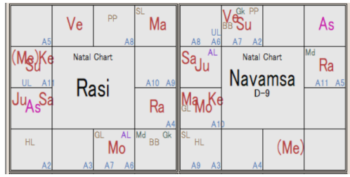 高市早苗 ラーシチャート＆ナヴァムシャ D-9