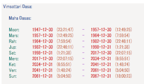 Merz Vimshottari Dasha
